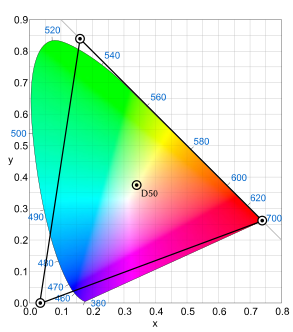 ProPhoto RGB色彩空间